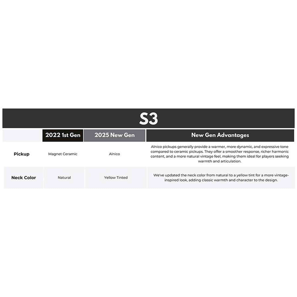 Sire S3N MGO New Gen Larry Carlton elektrische gitaar – S-Style, metallic goud, stainless steel frets