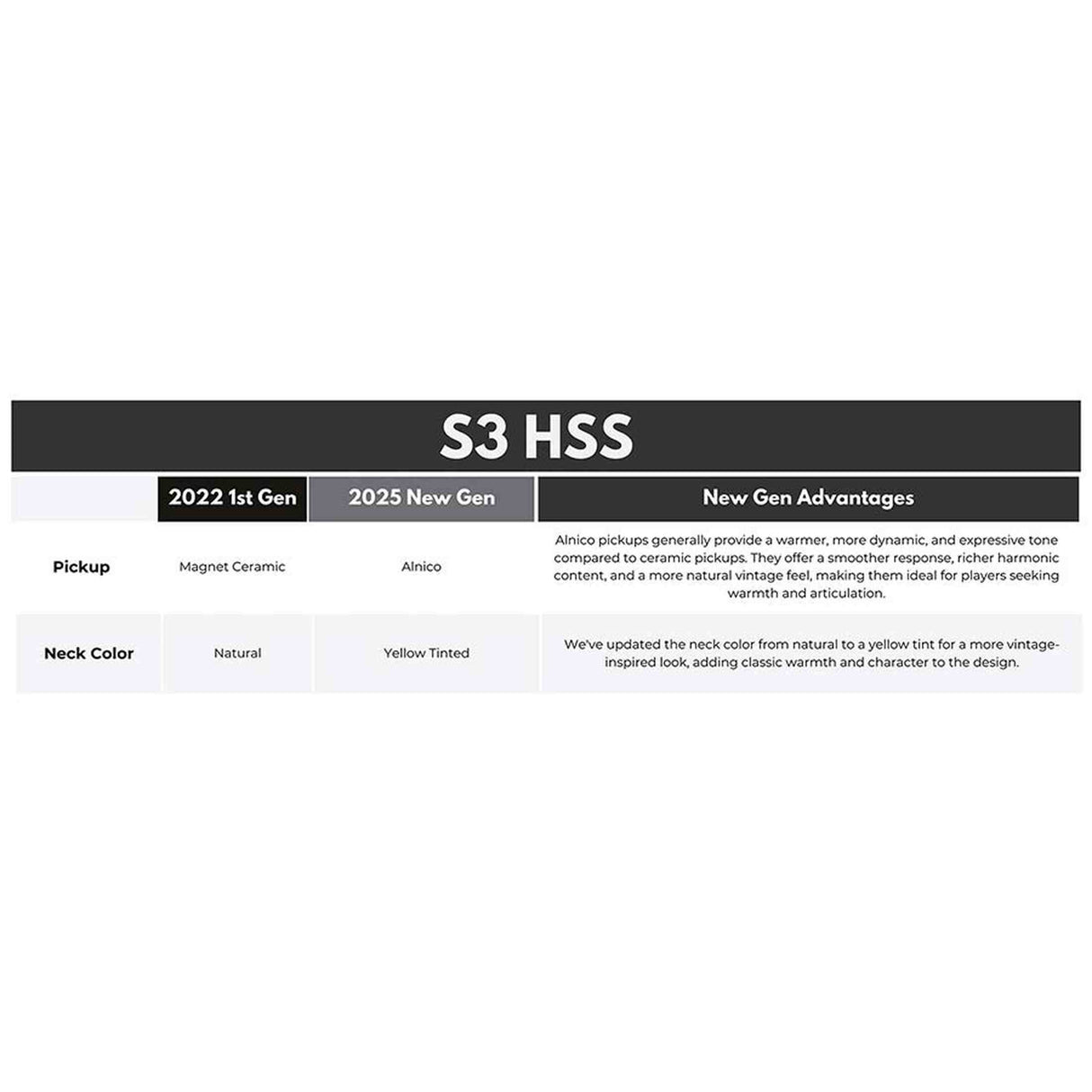 Sire S3N HSS/BK New Gen Larry Carlton elektrische gitaar – S-Style, zwart, HSS-configuratie, stainless steel frets