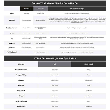 Sire V7N A5/AWH Marcus Miller 5-snarige Actieve Basgitaar Antique White met Elzen Body en Heritage-3 Preamp